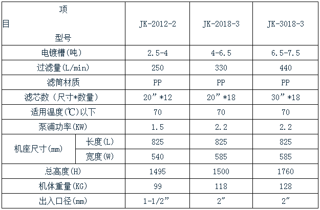 化学药液过滤机规格