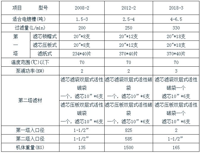 球盟会网页登录双塔过滤机规格表