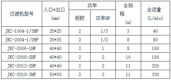 球盟会网页登录化学镍过滤机规格表